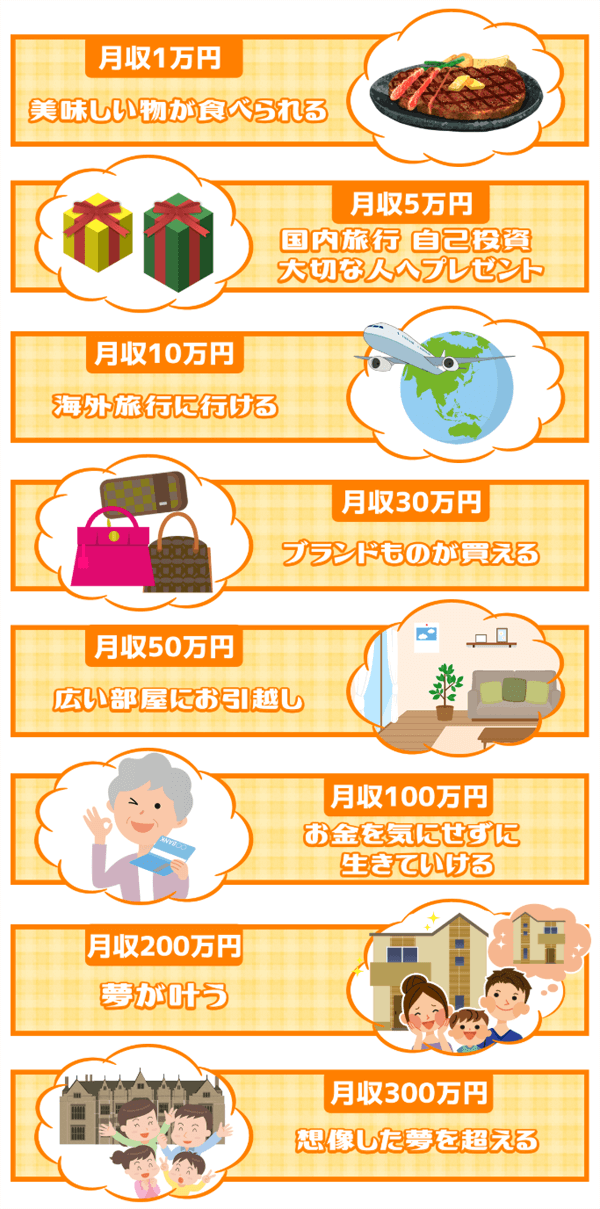勝ち組プロジェクトはどのくらい稼げる?