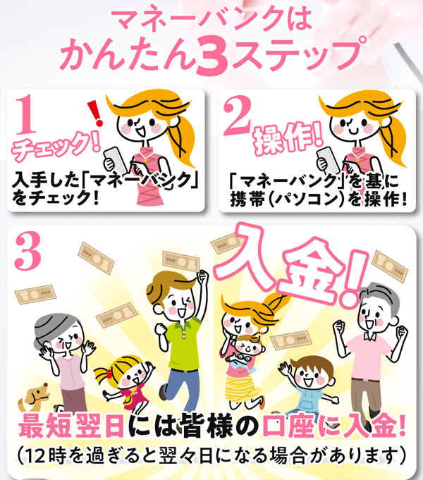 マネーバンクは3STEPで作業完了!