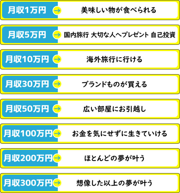 リッチクラブはどのくらい稼げる?