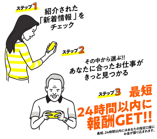 らくらく3ステップ