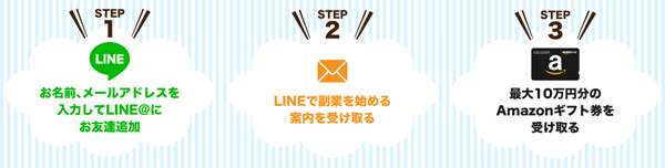 誰でもキャッシュの登録はとっても簡単!