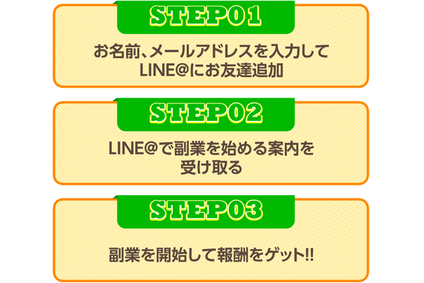 勝ち組クラブの参加方法