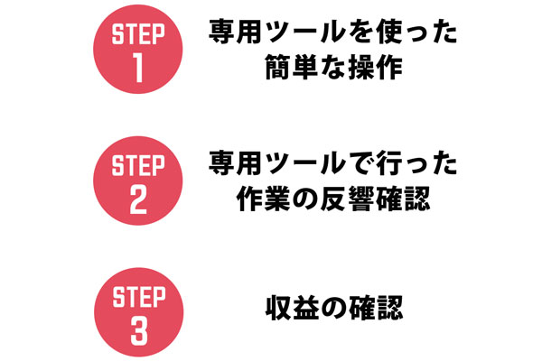 BGM(ビジネスガイドマスター)の作業は3ステップ?